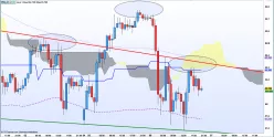 AUD/JPY - 1H