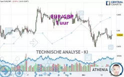 EUR/GBP - 1 uur