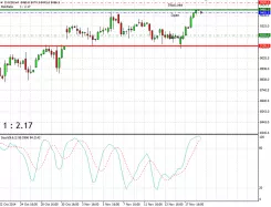 DAX40 PERF INDEX - 4 uur