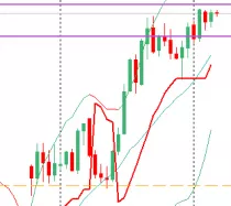 EUR/USD - Daily