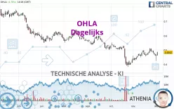 OHLA - Dagelijks