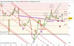 BRENT CRUDE OIL - 2H