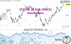 STX ND 30 EUR (PRICE) - Giornaliero