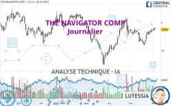 THE NAVIGATOR COMP - Täglich