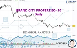 GRAND CITY PROPERT.EO-.10 - Daily