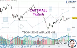 CAC SMALL - Täglich