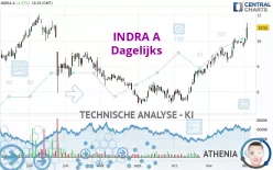 INDRA A - Dagelijks