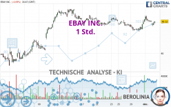 EBAY INC. - 1 Std.