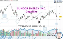 SUNCOR ENERGY  INC. - Dagelijks