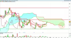 SIDETRADE - Hebdomadaire