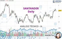 SANTANDER - Daily