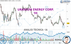 URANIUM ENERGY CORP. - 1H