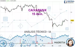 CAIXABANK - 15 min.