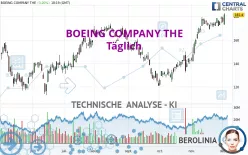 BOEING COMPANY THE - Täglich