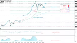 BITCOIN - BTC/EUR - 30 min.