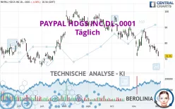 PAYPAL HDGS INC.DL-.0001 - Täglich