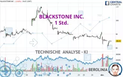 BLACKSTONE INC. - 1 Std.