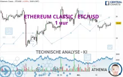 ETHEREUM CLASSIC - ETC/USD - 1 uur