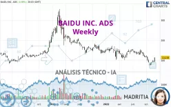 BAIDU INC. ADS - Semanal