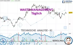 WASTE MANAGEMENT - Täglich