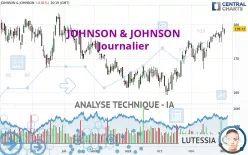 JOHNSON &amp; JOHNSON - Journalier