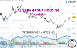 ALIBABA GROUP HOLDING - Dagelijks