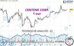 CENTENE CORP. - 1 uur