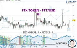 FTX TOKEN - FTT/USD - 1H