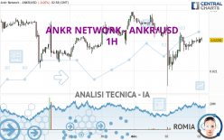 ANKR NETWORK - ANKR/USD - 1H