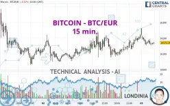 BITCOIN - BTC/EUR - 15 min.