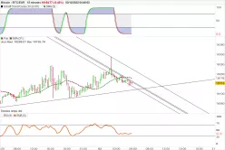 BITCOIN - BTC/EUR - 15 min.