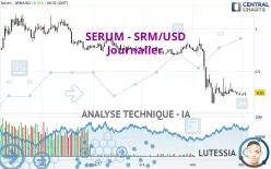 SERUM - SRM/USD - Journalier