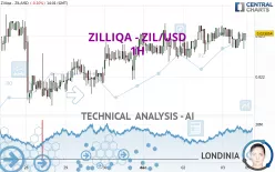 ZILLIQA - ZIL/USD - 1H