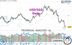 USD/SGD - Daily