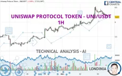 UNISWAP PROTOCOL TOKEN - UNI/USDT - 1H