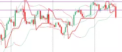 EUR/USD - 4H