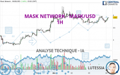 MASK NETWORK - MASK/USD - 1H