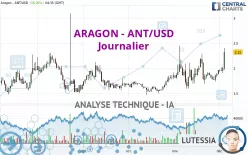 ARAGON - ANT/USD - Journalier