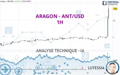 ARAGON - ANT/USD - 1H