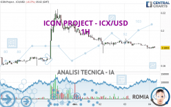 ICON PROJECT - ICX/USD - 1H