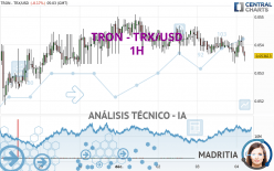 TRON - TRX/USD - 1H