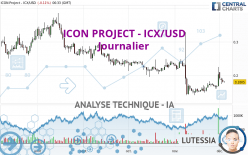 ICON PROJECT - ICX/USD - Journalier