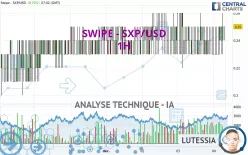 SXP - SXP/USD - 1H