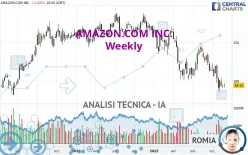 AMAZON.COM INC. - Settimanale