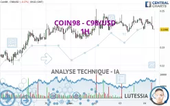 COIN98 - C98/USD - 1H