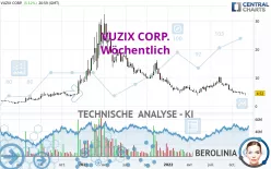 VUZIX CORP. - Wöchentlich