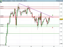 S&amp;P500 INDEX - 1H