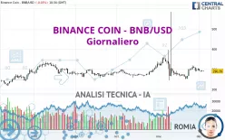 BINANCE COIN - BNB/USD - Täglich