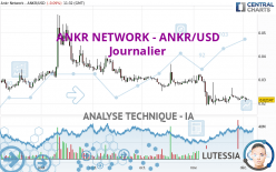 ANKR NETWORK - ANKR/USD - Journalier