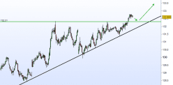 LOREAL - 15 min.